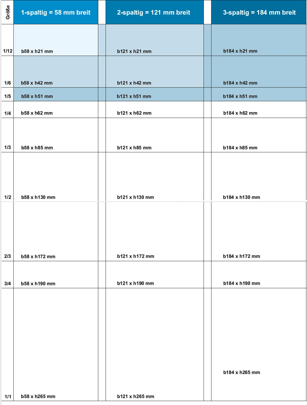 MKB Druck Karlstein | Formate